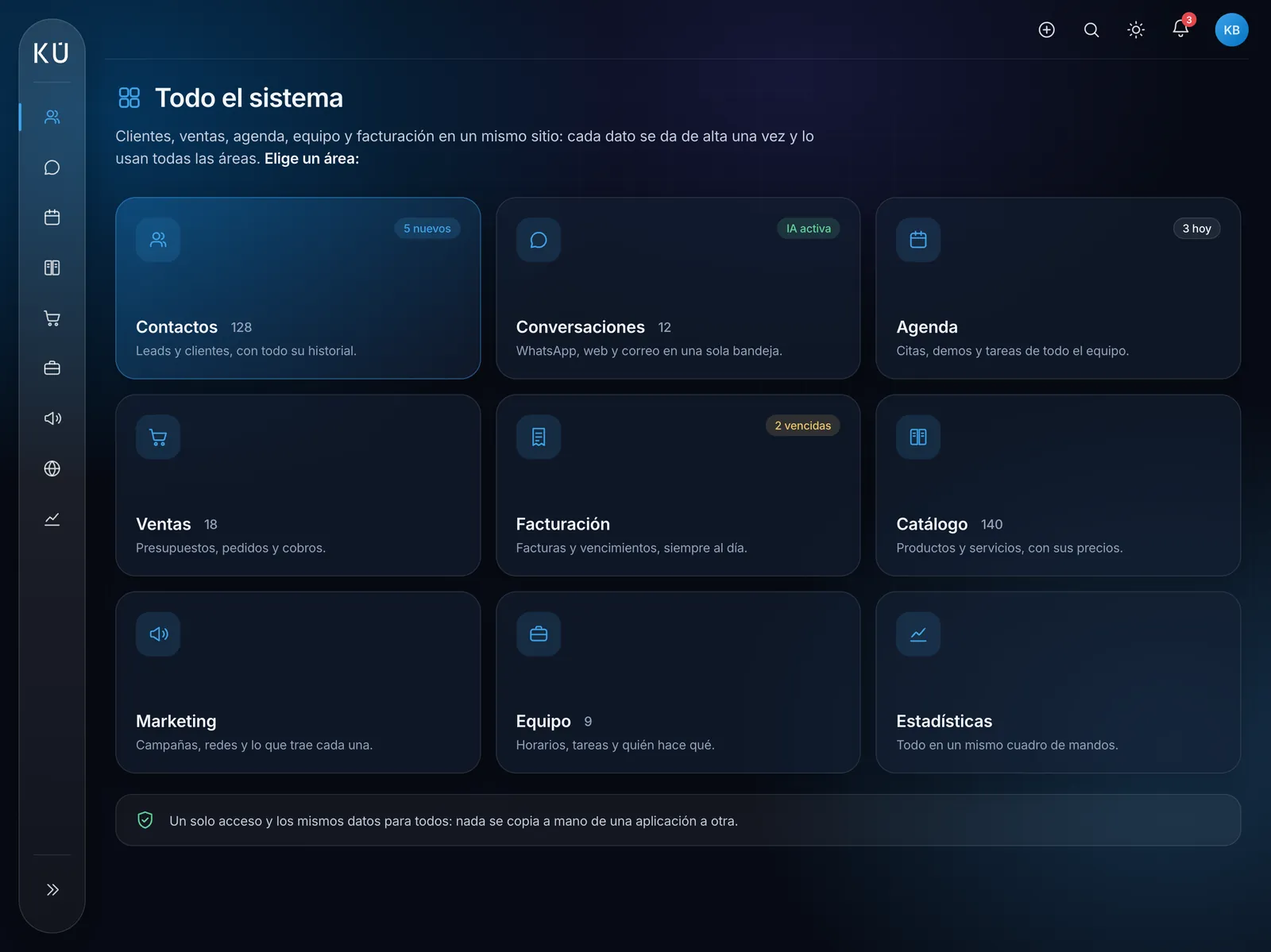 Panel KUBYKA: todas las áreas del negocio en un mismo sitio